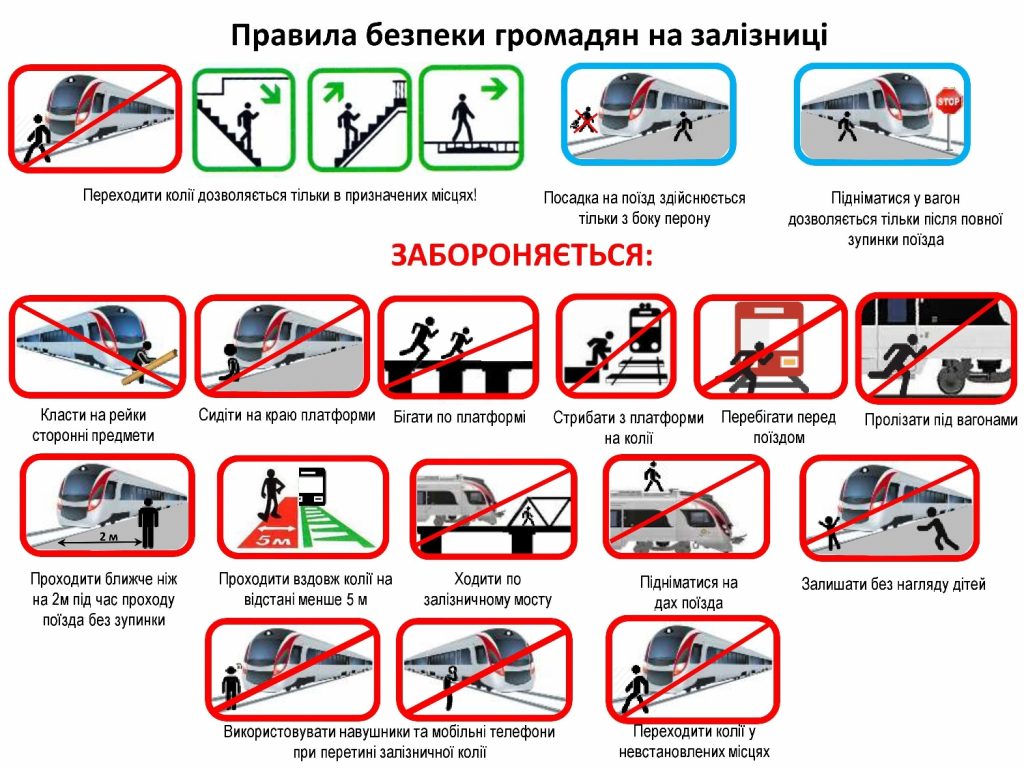 Витяг з Правил безпеки громадян на залізничному транспорті України затверджений Міністерством транспорту України від 19.02.98 № 54